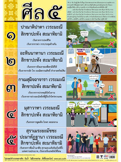 The Five Precepts (Panca-Sila) Educational Posters No.491