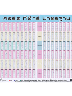 โปสเตอร์ความรู้ คอร์ดกีตาร์ No.073