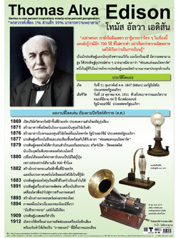 โปสเตอร์ความรู้ นักวิทยาศาสตร์ โทมัสอัลวาเอดินสัน No.165