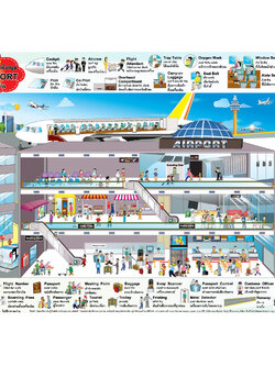 โปสเตอร์ความรู้ คำศัพท์ At The Airport No.388