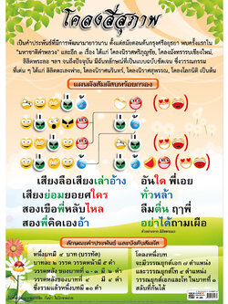 โปสเตอร์ความรู้ บทร้อยกรองโคลงสี่สุภาพ No.243