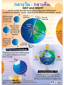 โปสเตอร์ความรู้ กลางวัน-กลางคืน No.272