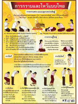 โปสเตอร์ความรู้ การกราบและไหว้แบบไทย No.171