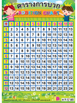 โปสเตอร์ความรู้ ตารางการบวก No.453
