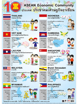 โปสเตอร์ความรู้ 10สมาชิกเศรษฐกิจอาเซียน No.210