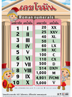 โปสเตอร์ความรู้ ตัวเลขโรมัน No.099