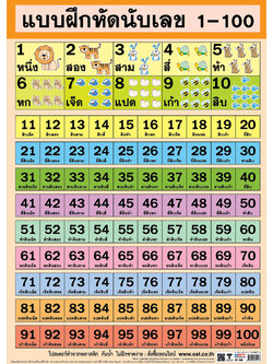 โปสเตอร์ความรู้ หัดนับเลข 1-100