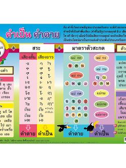 โปสเตอร์ความรู้ คำเป็นคำตาย No.434