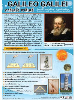 โปสเตอร์ความรู้ นักวิทยาศาสตร์ กาลิเลโอ กาลิเลอี No.394