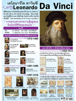 โปสเตอร์ความรู้ เลโอนาร์โดดาวินชี No.167