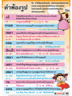 โปสเตอร์ความรู้ คำพ้องรูป No.106