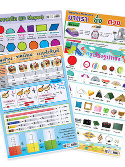 โปสเตอร์ความรู้ วิชาคณิตศาสตร์ ขนาดA4