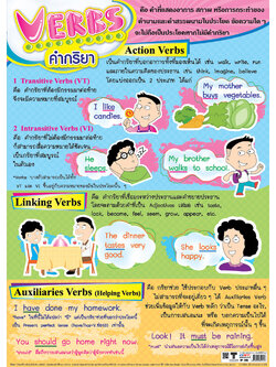 โปสเตอร์ความรู้ คำกริยา-Verbs No.245