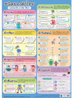 โปสเตอร์ความรู้ ชนิดของคำไทย EP-594
