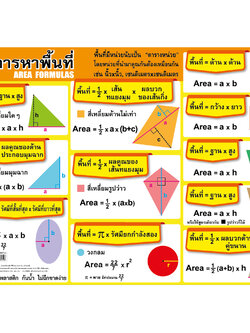 โปสเตอร์ความรู้ สูตรการหาพื้นที่ No.310