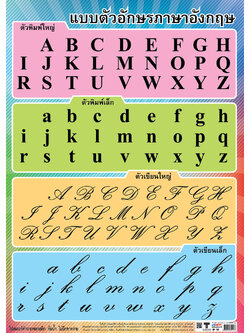 โปสเตอร์ความรู้ แบบตัวอักษรภาษาอังกฤษ No.117