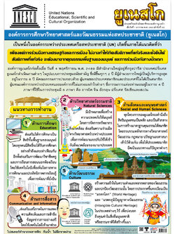 โปสเตอร์ความรู้ ยูเนสโก No.332