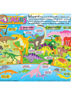 The World of Dinosaurs Educational Posters No.179