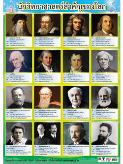 โปสเตอร์ความรู้ นักวิทยาศาสตร์ที่สำคัญของโลก No.406