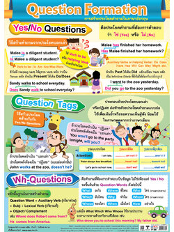 โปสเตอร์ความรู้ การสร้างประโยคคำถาม-ภาษาอังกฤษ No.339