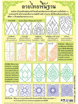 โปสเตอร์ความรู้ ลายไทยพื้นฐาน No.151
