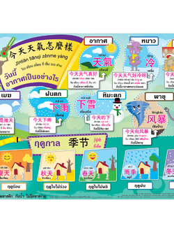 โปสเตอร์ความรู้ ฤดูกาลภาษาจีน EP-285