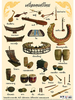 โปสเตอร์ความรู้ เครื่องดนตรีไทย No.067