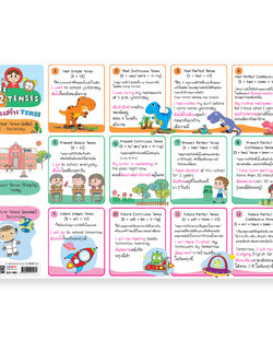 โปสเตอร์ความรู้ เรื่องโครงสร้าง 12 Tenses ขนาดA4