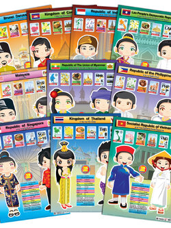 โปสเตอร์ความรู้ ข้อมูล10สมาชิกอาเซียน