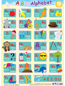 โปสเตอร์ความรู้ ABC Alphabet No.149