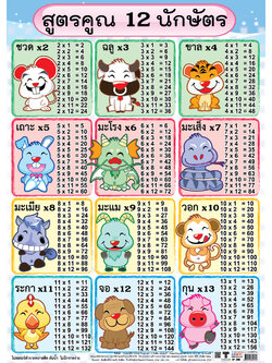 โปสเตอร์ความรู้ สูตรคูณแม่ 2-13 No.204