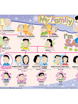 โปสเตอร์ความรู้ My Family No.163