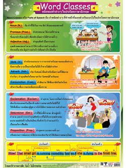 โปสเตอร์ความรู้ Word Classes No.274
