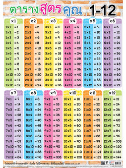 โปสเตอร์ความรู้ สูตรคูณแม่ 1-12 No.530