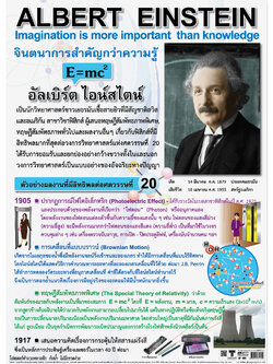 โปสเตอร์ความรู้ นักวิทยาศาสตร์ อัลเบิร์ตไอน์สไตน์ No.194