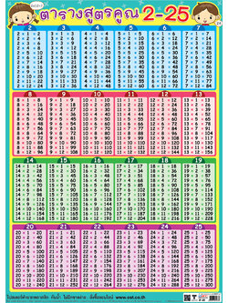 โปสเตอร์ความรู้ ตารางสูตรคูณแม่ 2-25 No.477