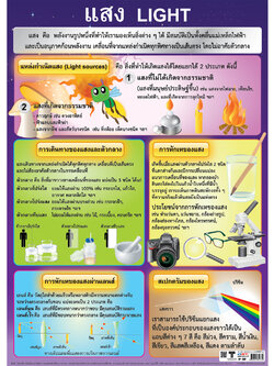 โปสเตอร์ความรู้ แสง No.267