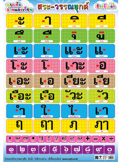 โปสเตอร์ความรู้ สระ-วรรณยุกต์ No.127