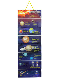 สื่อแขวน ชุดระบบสุริยะ ET-627