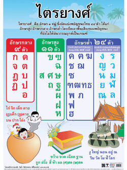 โปสเตอร์ความรู้ เรื่องไตรยางค์ No.091