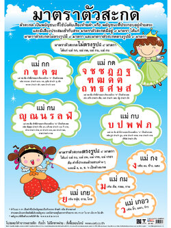 โปสเตอร์ความรู้ มาตราตัวสะกด No.093