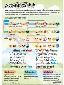 โปสเตอร์ความรู้ บทร้อยกรองกาพย์ยานี11 No.242