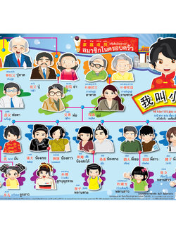 โปสเตอร์ความรู้ สมาชิกในครอบครัว-จีน No.268