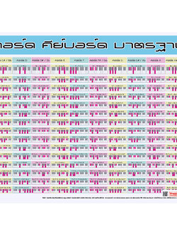 โปสเตอร์ความรู้ คอร์ดคีย์บอร์ด No.074