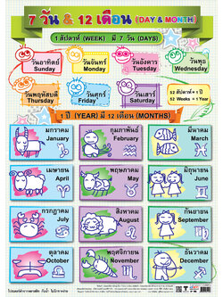 โปสเตอร์ความรู้ 7วัน 12เดือน No.195
