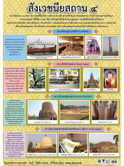 The Four Holy Places of Buddhism Educational Posters No.494