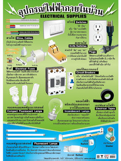 โปสเตอร์ความรู้ อุปกรณ์ไฟฟ้าภายในบ้าน No.264