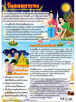 โปสเตอร์ความรู้ วันลอยกระทง No.232