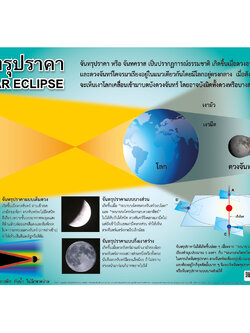 โปสเตอร์ความรู้ จันทรุปราคา No.156