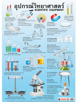 โปสเตอร์ความรู้ อุปกรณ์วิทยาศาสตร์ No.105